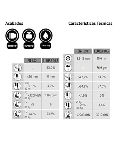 Cuerda trabajos Verticales Kordas LLUISA 10.5mm - Rollo 200 metros - LLUISA (1)