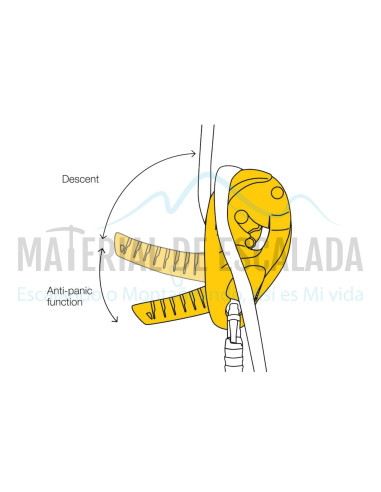 Descensor Autofrenante con Antipanico Petzl IDS - D200S0-ID-S