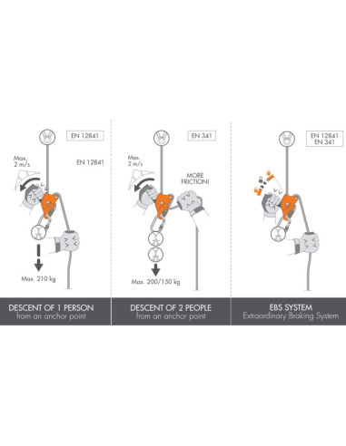 Descensor CT Sparrow 200R - SPARROW 200R (1)
