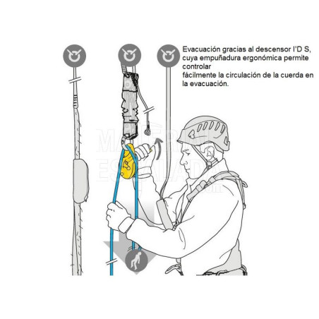 Petzl jag rescue kit 30 m - kit de rescate reversible - K90-JAG-RESCUE-KIT 3